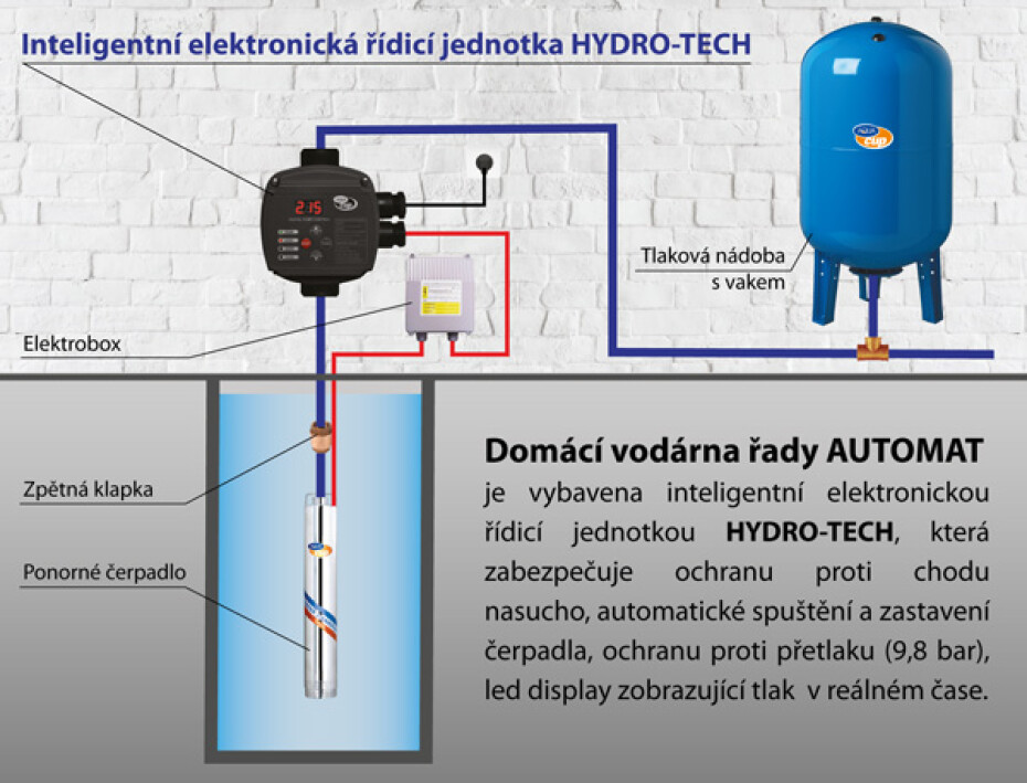 Vodárenský set SUB CONTROL 80 AQ-TEC 1100 AUTOMAT - main (2)