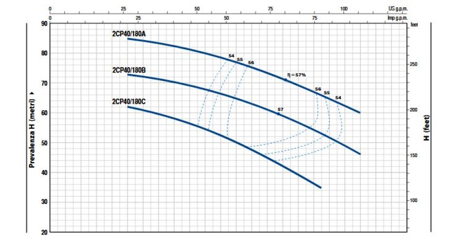 PEDROLLO 2CP 40/180b - main (1)
