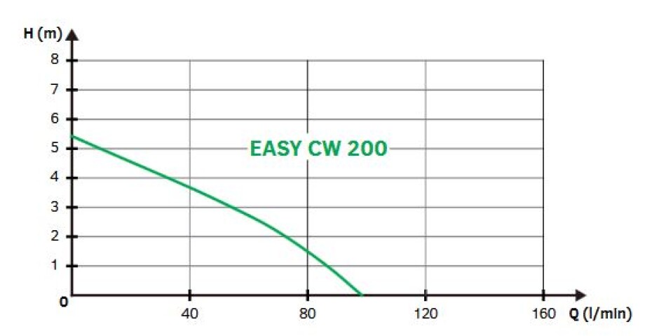 EASY PUMP EASY CW 200, kalové čerpadlo - main (1)