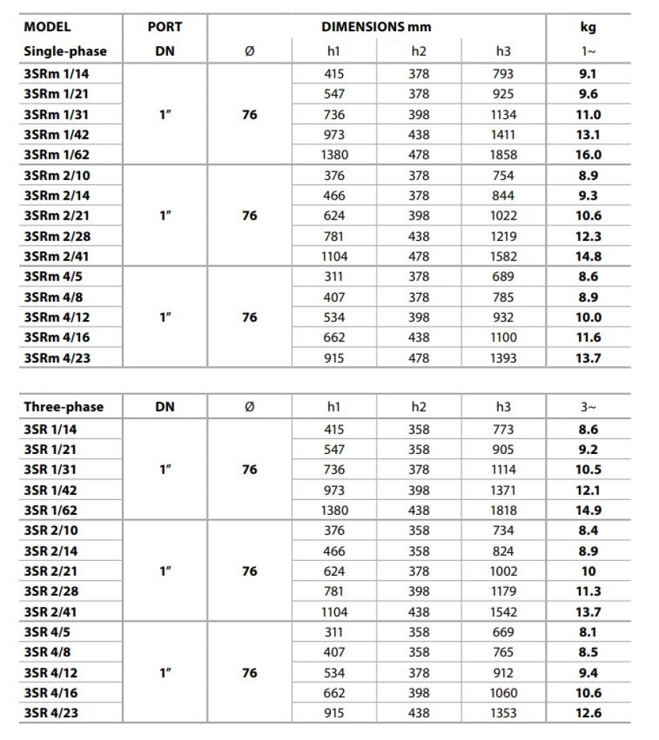 Pedrollo 3SR 2/28 400V - main (3)