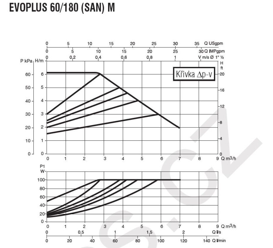 DAB EVOPLUS SMALL 60/180 M - main (1)