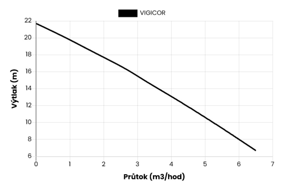 ESPA VIGICOR M, 230V bez plováku - main (1)