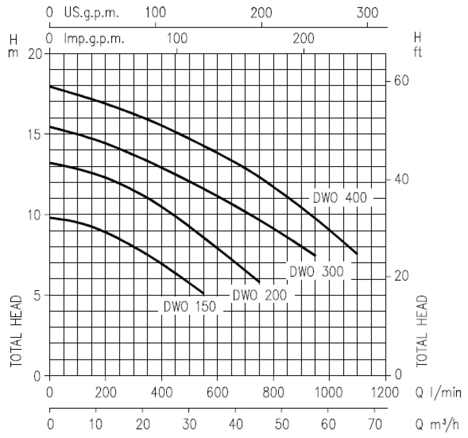 EBARA DWO 150 400V - main (1)