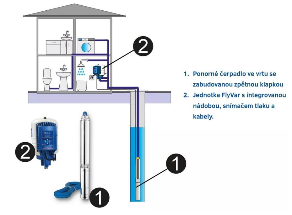 Sestava V4P 3514, 3x230V, bez kabelu, jednotka FlyVar IMTP 2.2 - main (2)