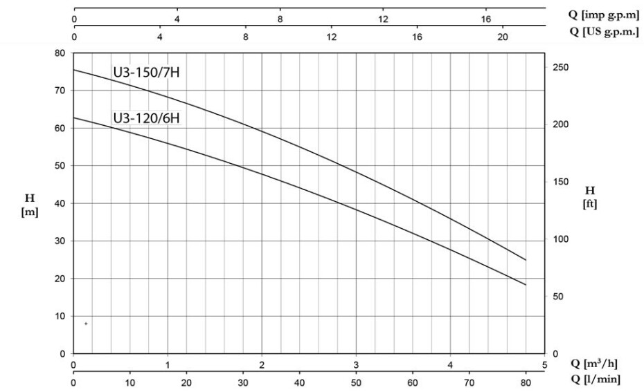 AQUACUP ECONOMY CONTROL U3 150/7H - main (1)