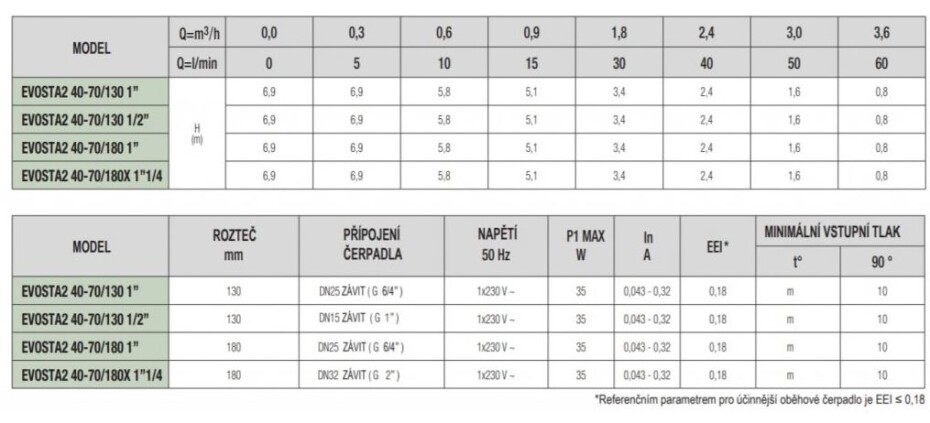 DAB EVOSTA 2 40-70/180 se záložním zdrojem UPS - bez šroubení - main (2)