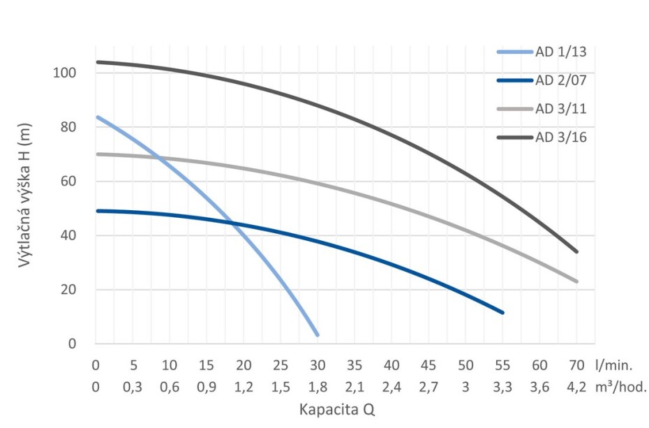 Hlubinné čerpadlo PUMPA AD 1/13 T 400V 25m kabel - main (1)