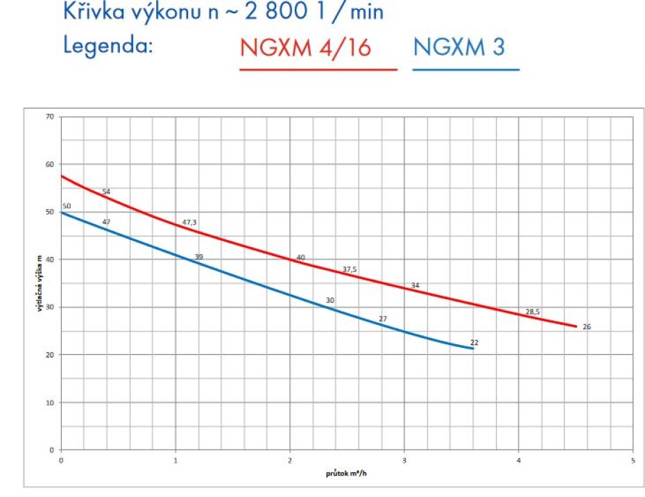 Domácí vodárna Calpeda NGXM 3 50L nerez ležatá 230V - main (1)
