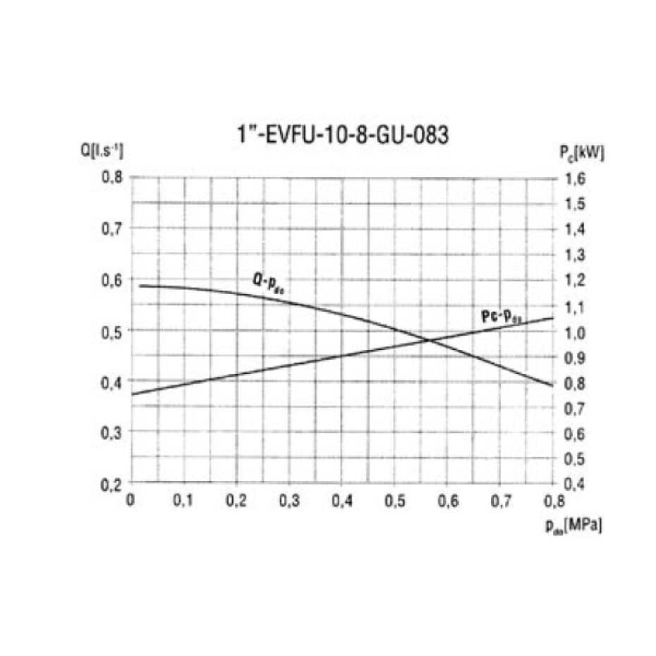 SIGMA NAUTILA 1" EVFU-10-8-GU-083 400 V 35 m EVFU-00007 - main (1)