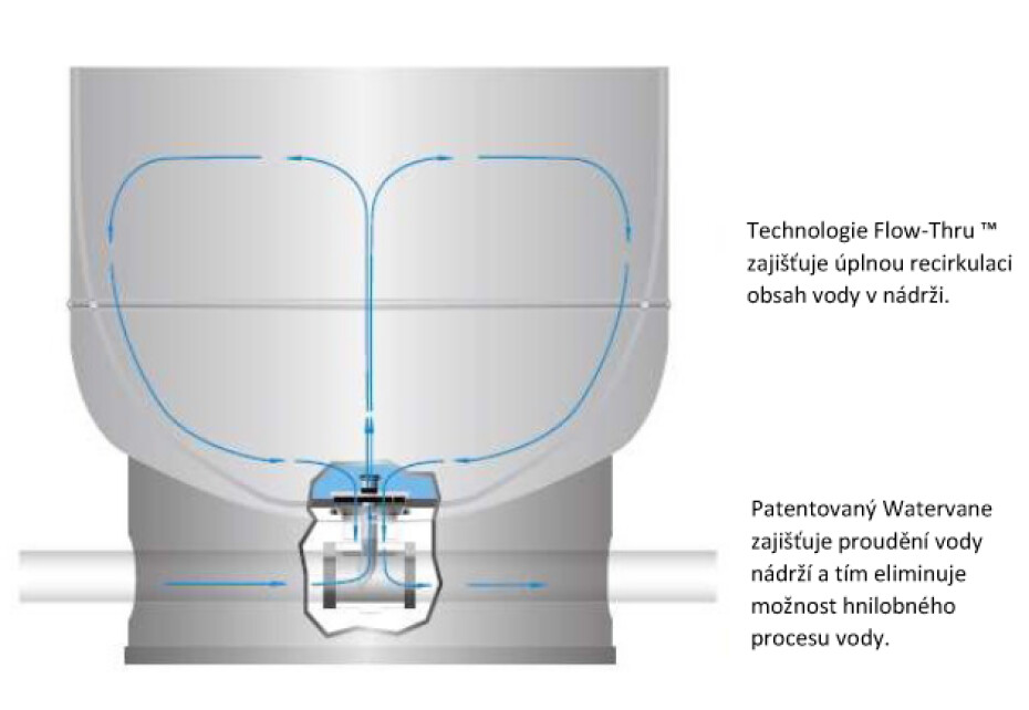 Global Water FlowThru CFB-200LV - main (3)