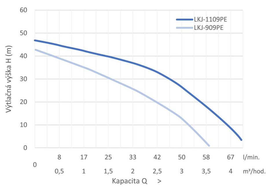 Automatické čerpadlo Leo LKJ-1109PE - main (1)