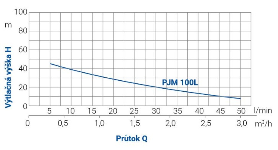 BLUE LINE PJM 100L PWB 60 l - main (1)