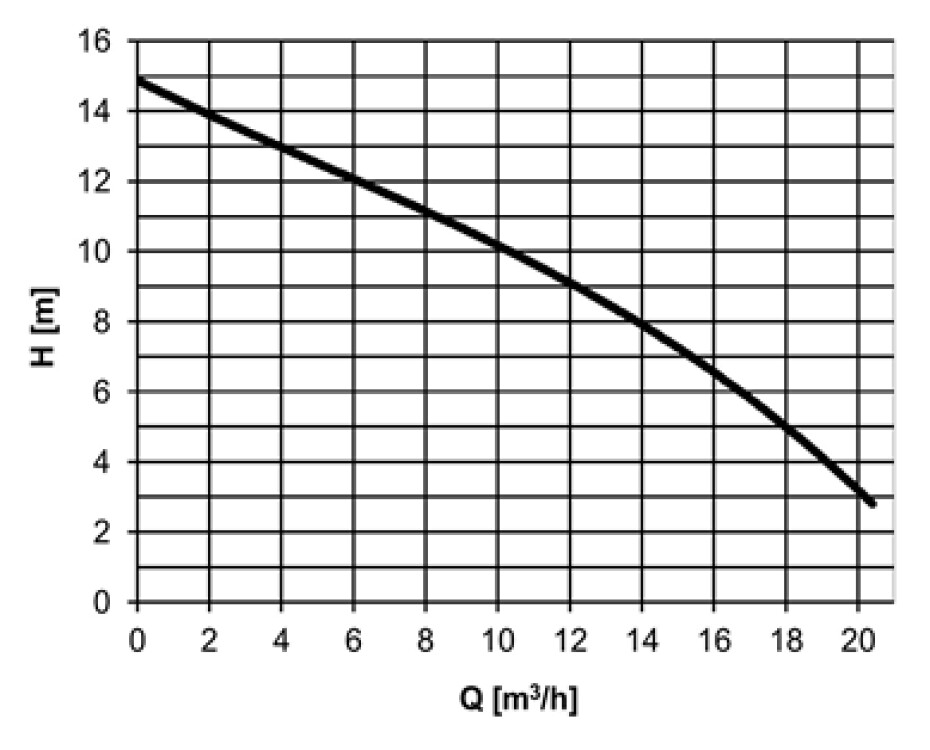Ponorné čerpadlo HCP SS‐21A 230V bez plováku - main (1)