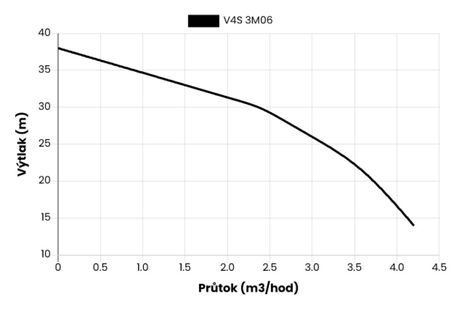 Ponorné čerpadlo EVAK V4S-3M06, 400V, 0.37kW, 2m kabelu - main (1)