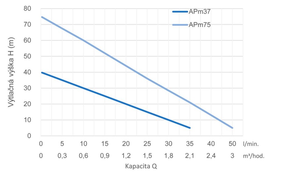 Čerpadlo LEO APm75 - main (1)