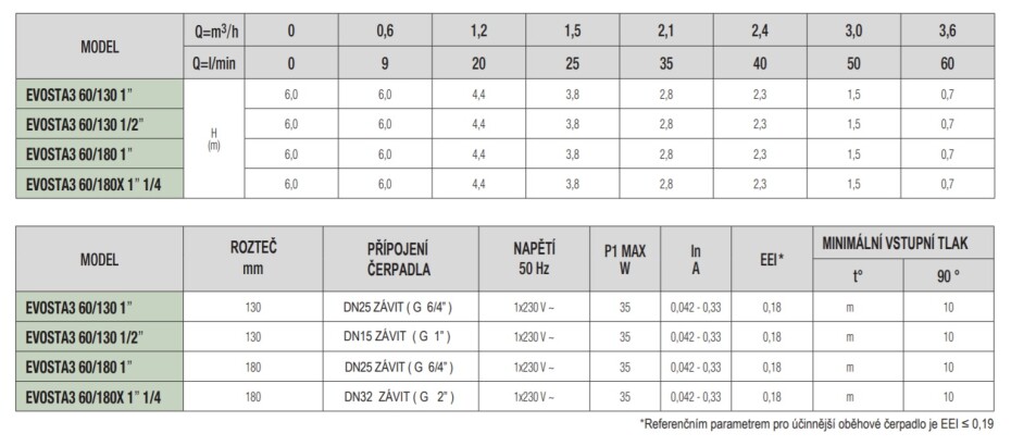 DAB EVOSTA 3 60/180, oběhové čerpadlo - main (3)