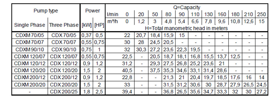 Ebara CDX 70/07 400V - main (2)