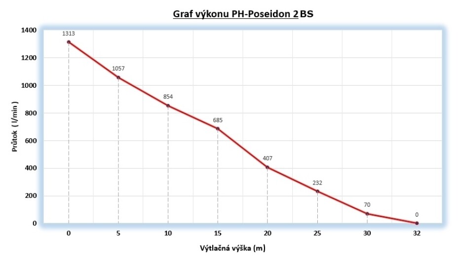 Přenosné plovoucí čerpadlo PH - Poseidon 2 BS - main (1)