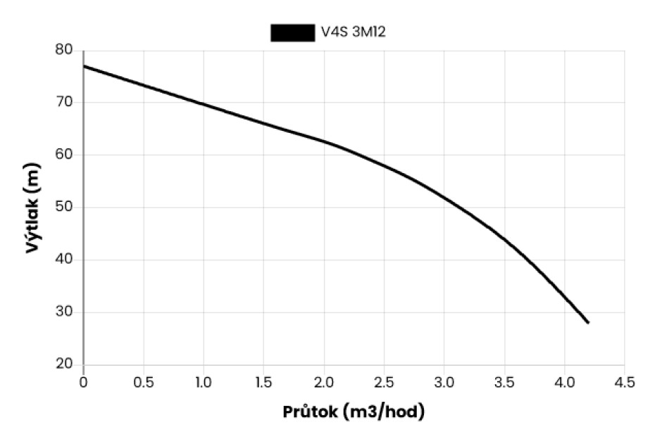 Ponorné čerpadlo EVAK V4S-3M12, 230V, 0.75kW, 2m kabelu - main (1)