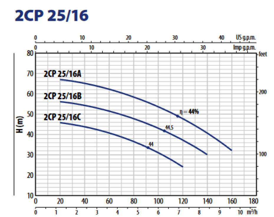 Pedrollo 2CP 25/16A 400V - main (1)