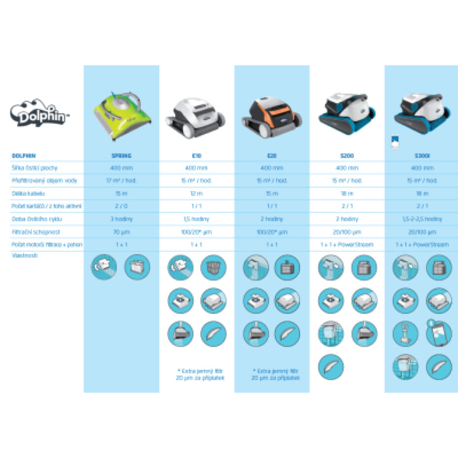 Maytronics bazénový vysavač Dolphin S200 + ZDARMA transportní vozík pro Dolphin série S - main (6)