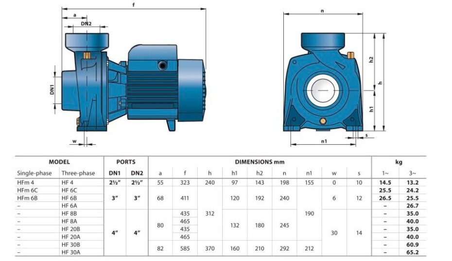 Pedrollo HF 30A 400V - main (2)