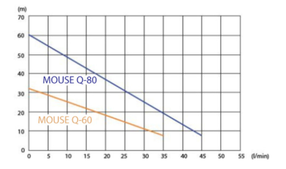 AQUACUP MOUSE Q 60, povrchové čerpadlo, 230V - main (1)