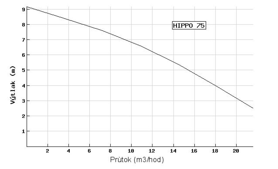 Kalové čerpadlo HIPPO 75SA 230V s plovákem - main (1)