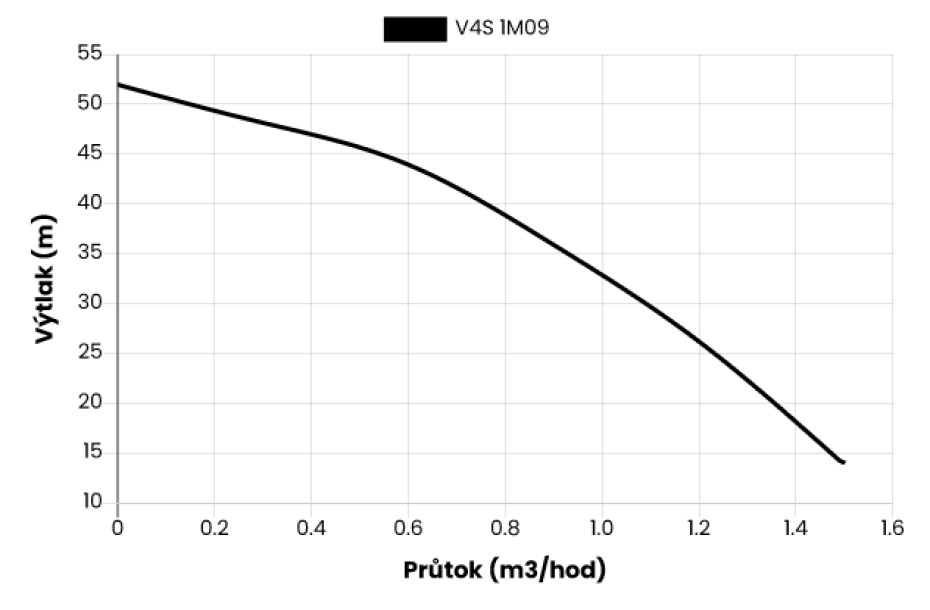 Ponorné čerpadlo EVAK V4S-1M09, 230V, 0,37kW, 2m kabelu - main (1)