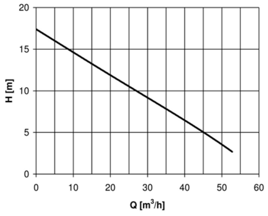 Kalové čerpadlo HCP BF‐32APNF 400V s plovákem - main (1)