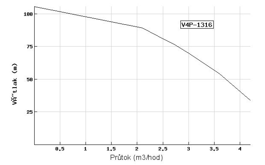 Ponorné čerpadlo EVAK V4P-1316 400V - main (1)