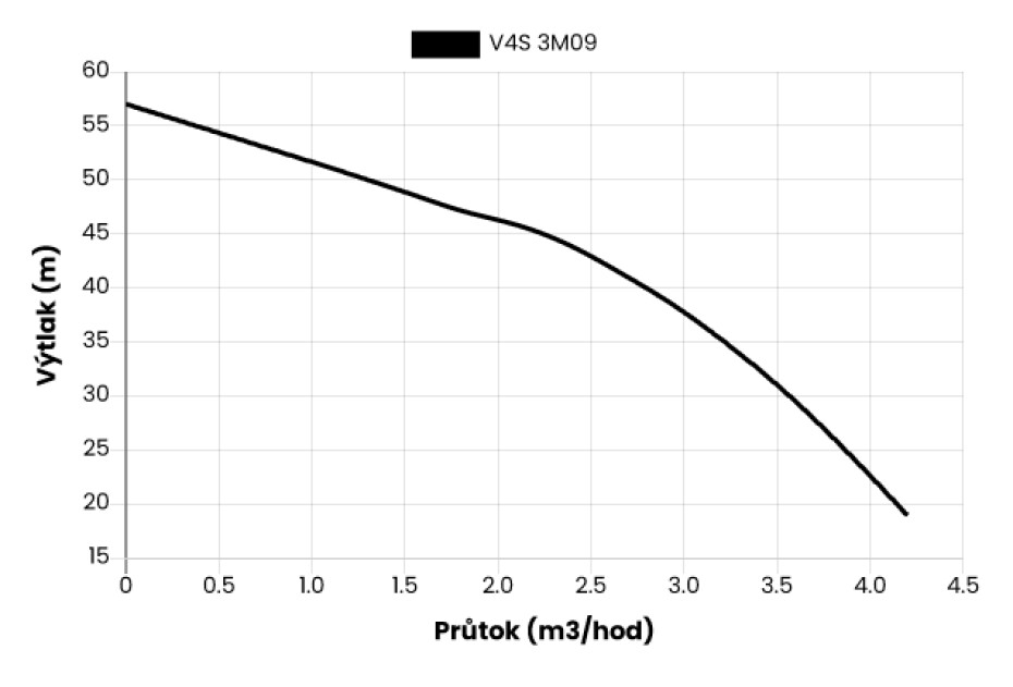Ponorné čerpadlo EVAK V4S-3M09, 230V, 0.55kW, 2m kabelu - main (1)