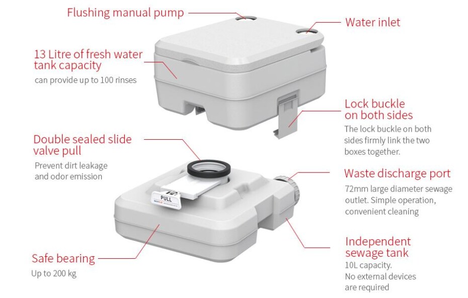 Chemické WC, 20 l, Seaflo SFPT-20-01 - main (1)