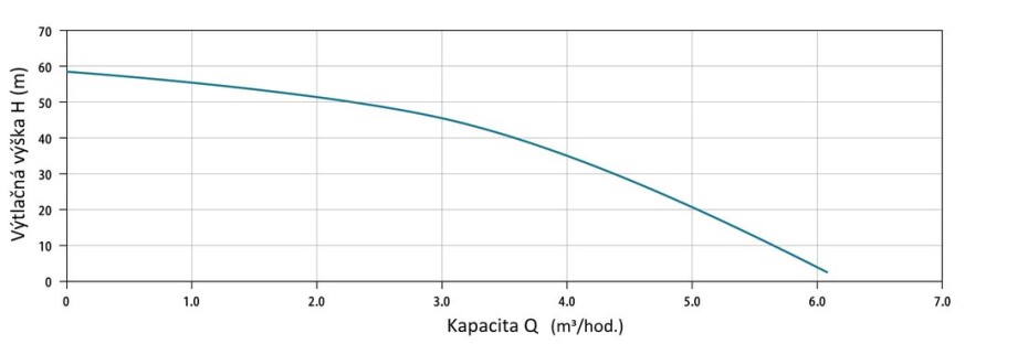 Čerpadlo Leo LDW-6-55-1100E 230V - main (1)