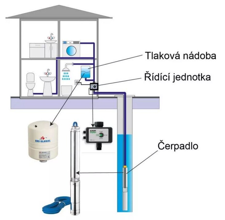 Vodárenský set EVAK PUMP V-SMART 1308/8 - 2W - main (2)