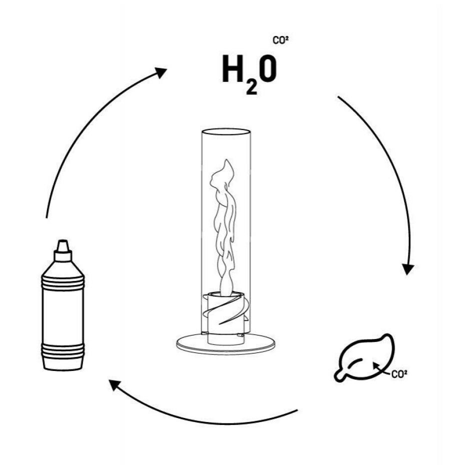 Bioethanol 1 l, sada 6 ks, v gelu, Höfats - main (3)