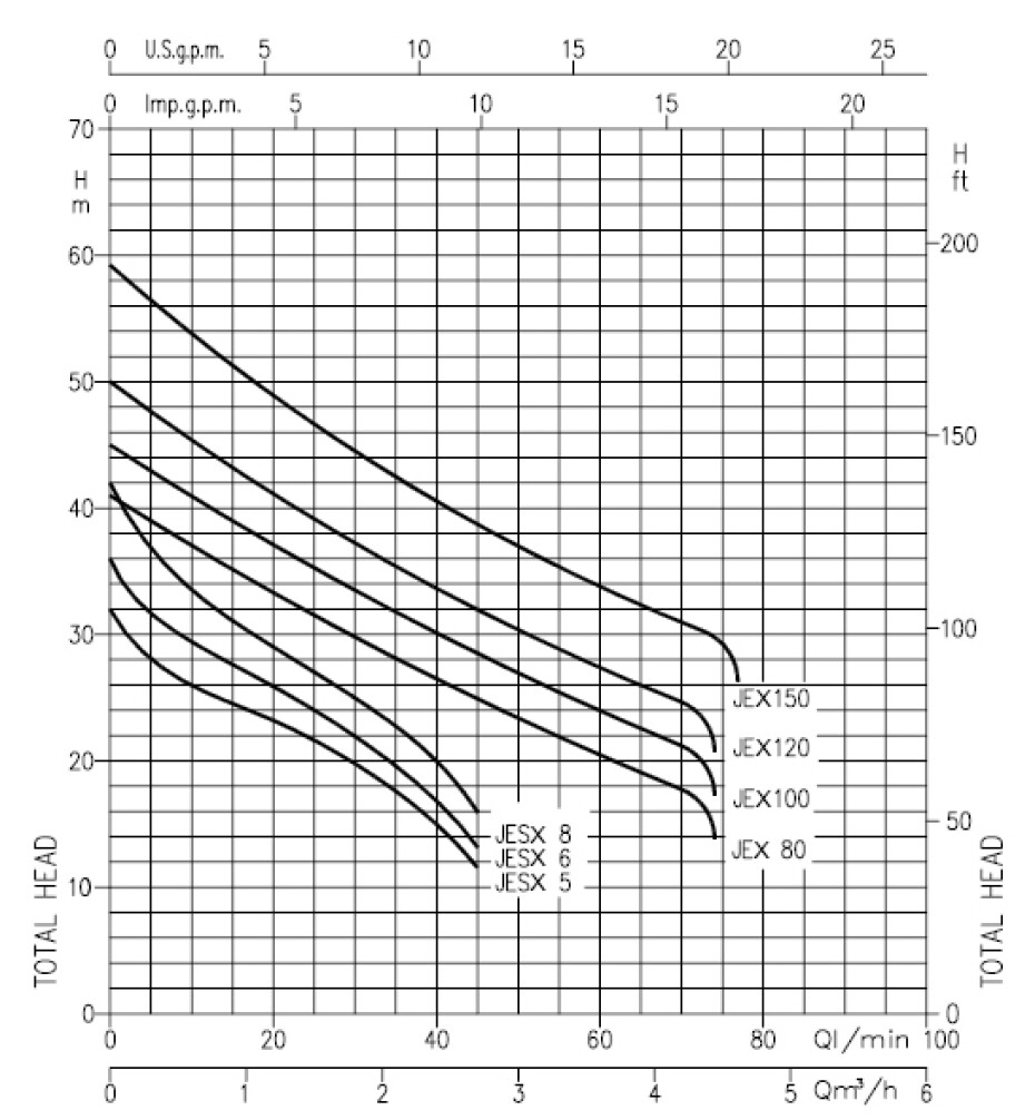 Samonasávací čerpadlo Ebara JESX M6 230V, nerez - main (1)