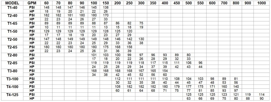 Traktorové čerpadlo Rovatti T -: T3-80A - main (2)