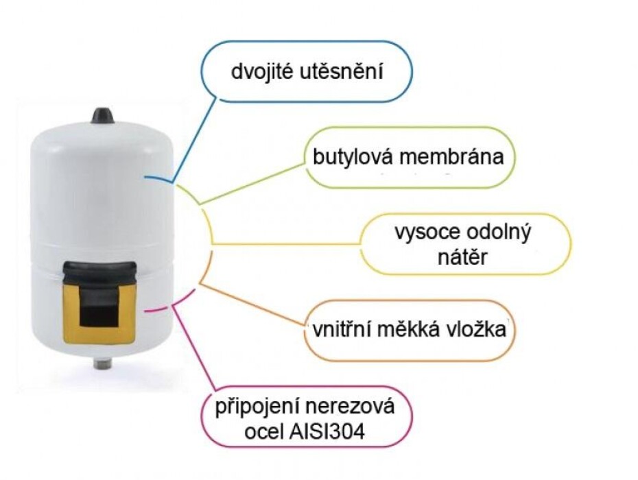 AQUAVAREM 40 Tlaková nádoba vertikální (UD0403FU) - main (2)
