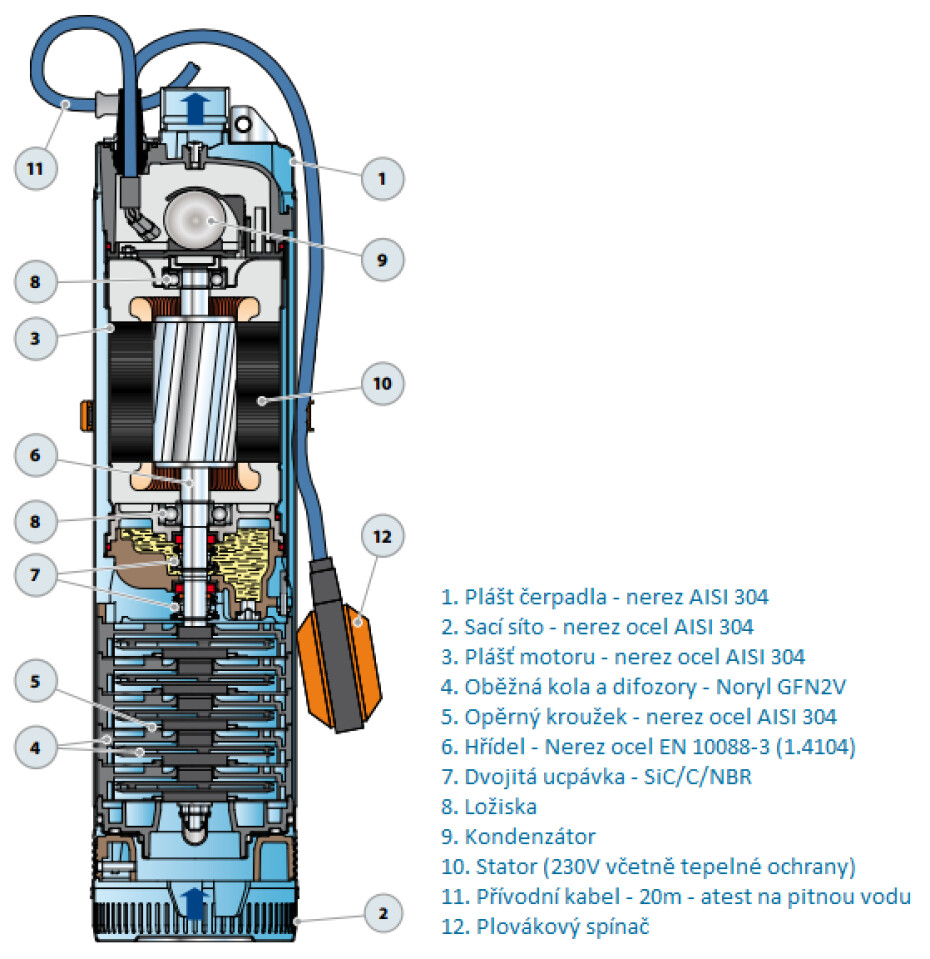 PEDROLLO NKm 4/3 - GE - main (2)