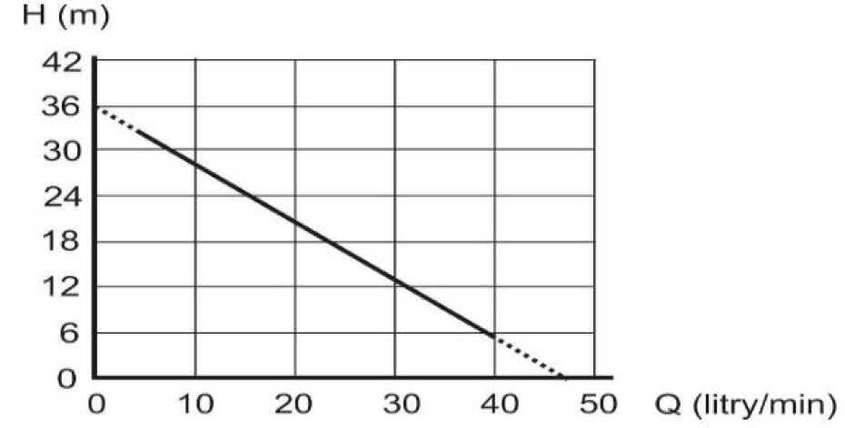 Domácí vodárna ALFAPUMPY PIKOLO 36 - 0,37, 1 l, 230 V - main (1)