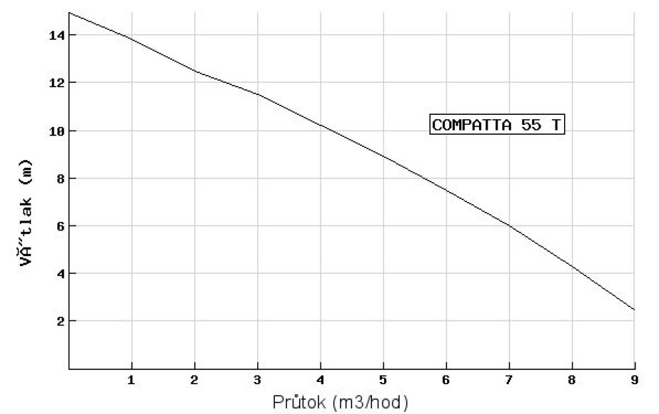 DRENO COMPATTA 55 T 400V s plovákem - main (1)