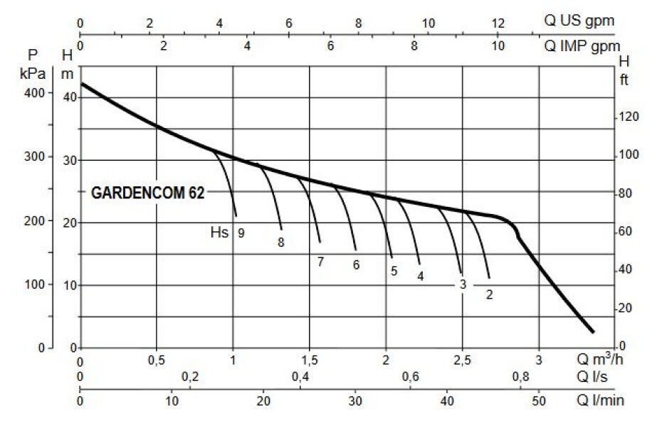 Zahradní čerpadlo DAB GARDEN-COM 62 M - main (1)