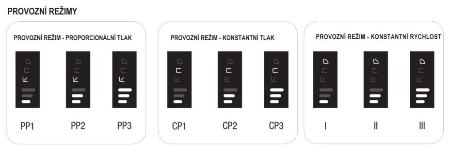DAB EVOSTA 2 40-70/180, oběhové čerpadlo - main (4)