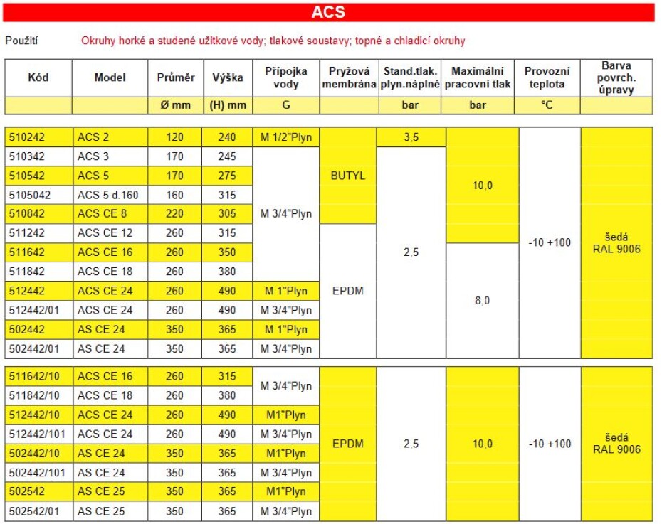 Tlaková nádoba CIMM ACS 5l 10bar stojatá - main (1)