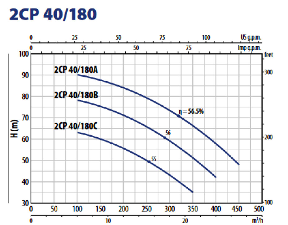 Pedrollo 2CP 40/180C 400V - main (1)