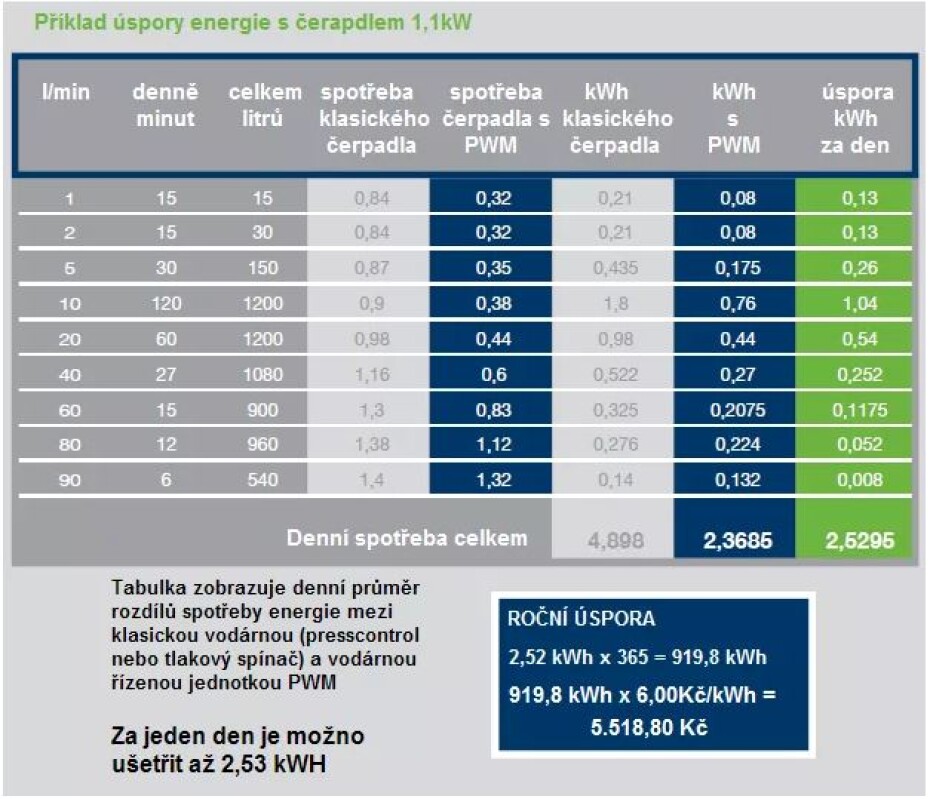 Frekvenční měnič EASY PWM II 230 D / 10.5 - main (2)