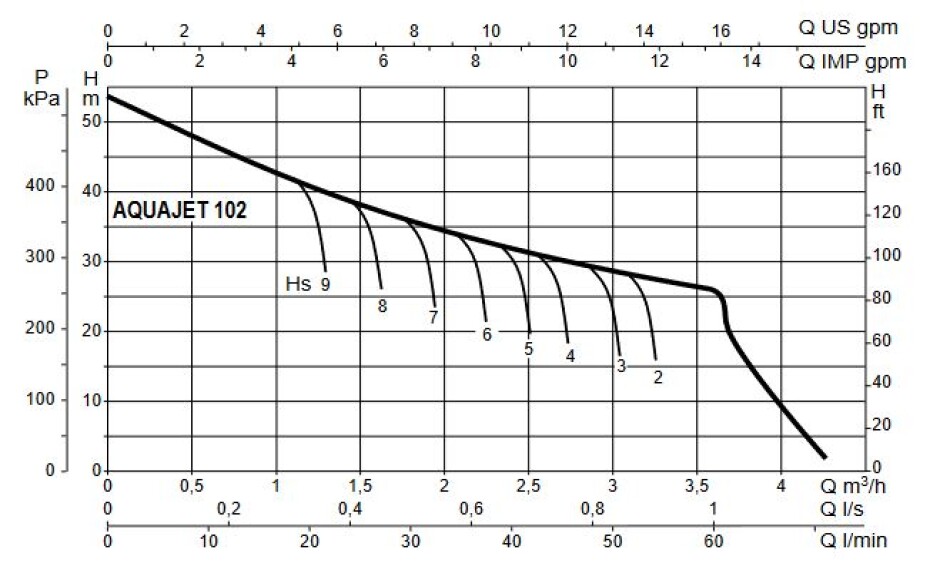 DAB AQUAJETINOX 102 M/80 l s ochranou MT - main (1)