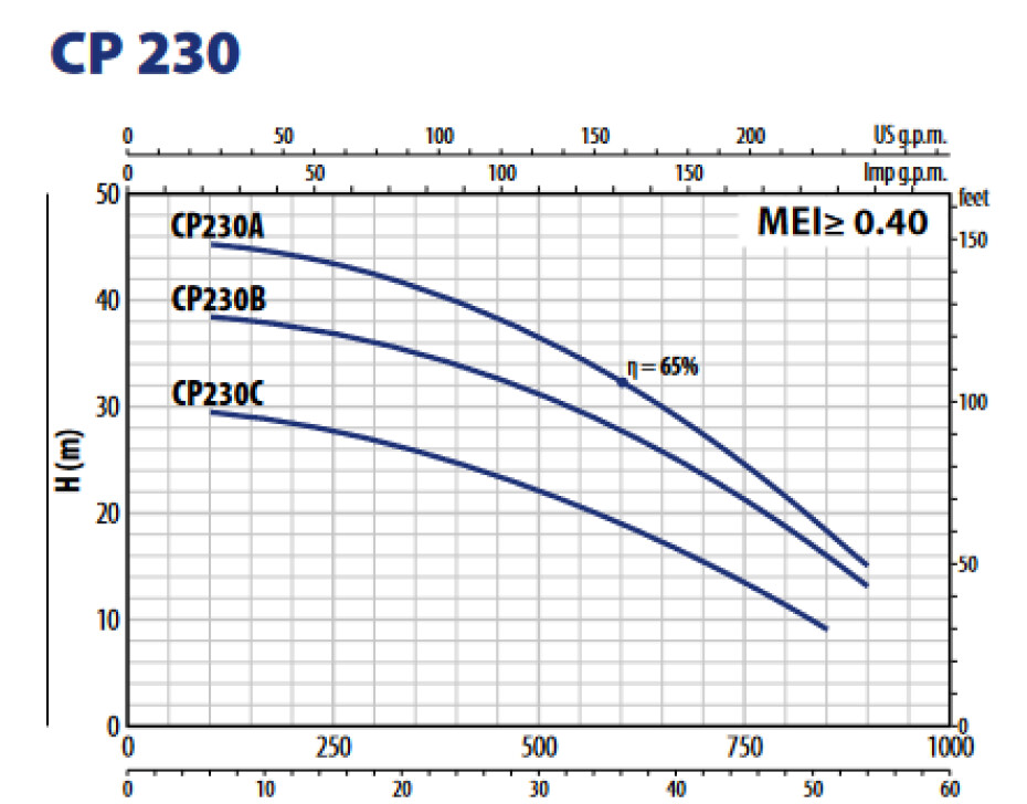 Pedrollo CP 230A 400V - main (1)