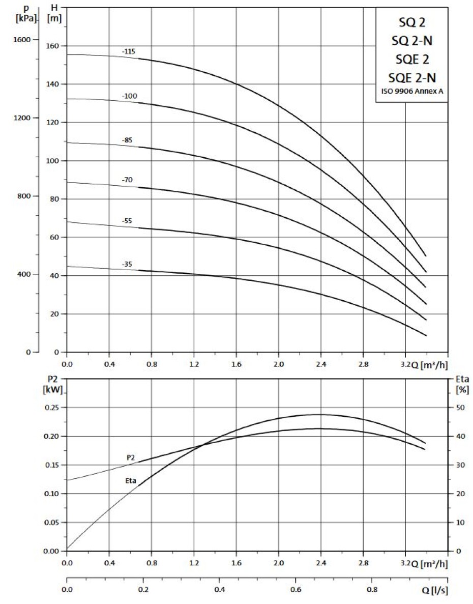 Grundfos SQE 2-115 80 m 96524507 - main (1)
